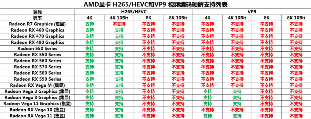 图片[3]-Intel AMD NVIDIA显卡 视频硬件解码支持列表-HuYa网络科技