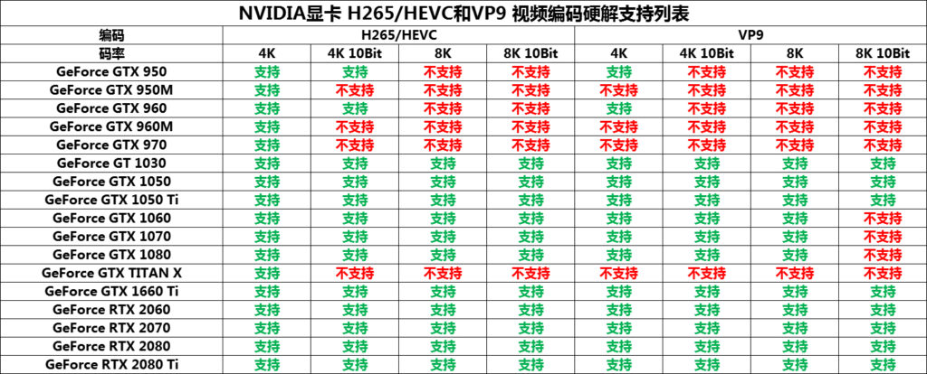 图片[5]-Intel AMD NVIDIA显卡 视频硬件解码支持列表-HuYa网络科技