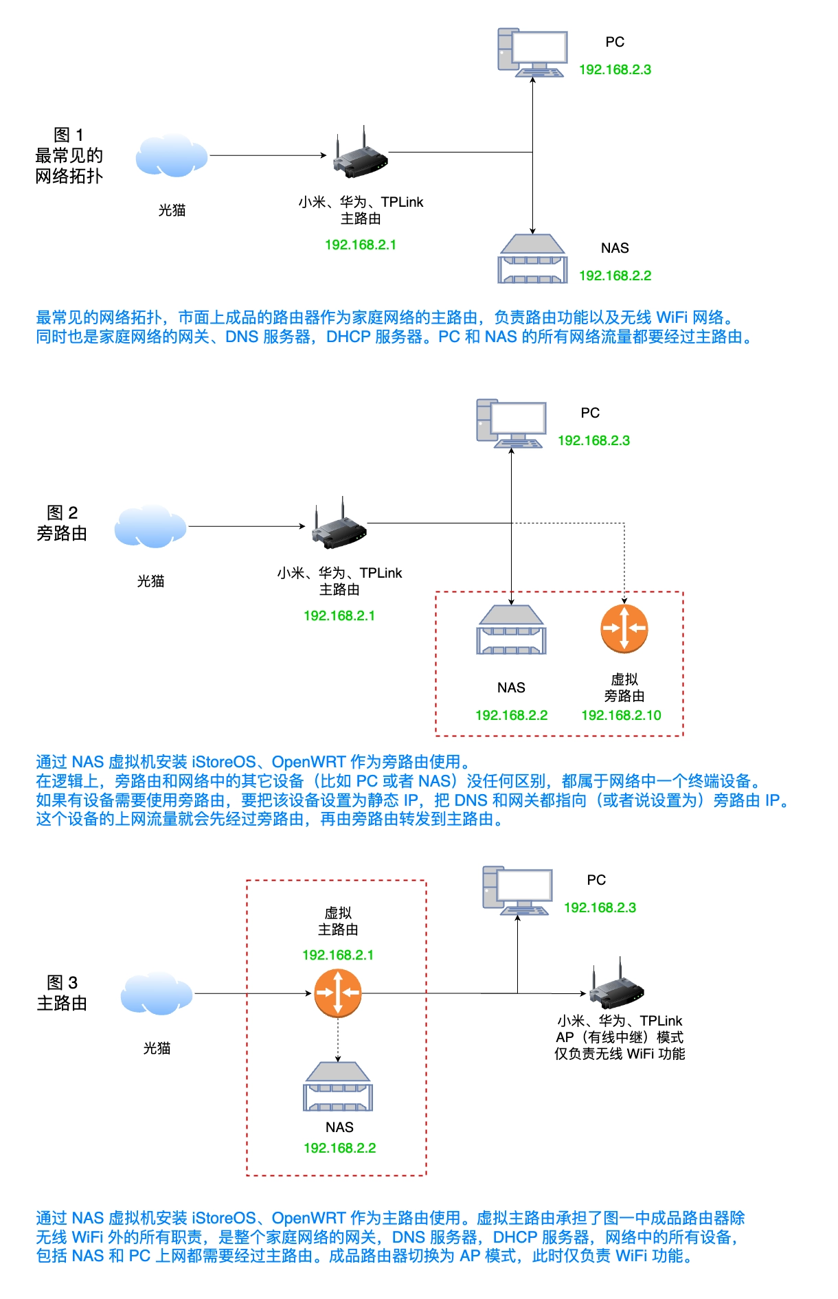 一文搞定 Unraid 安装软路由